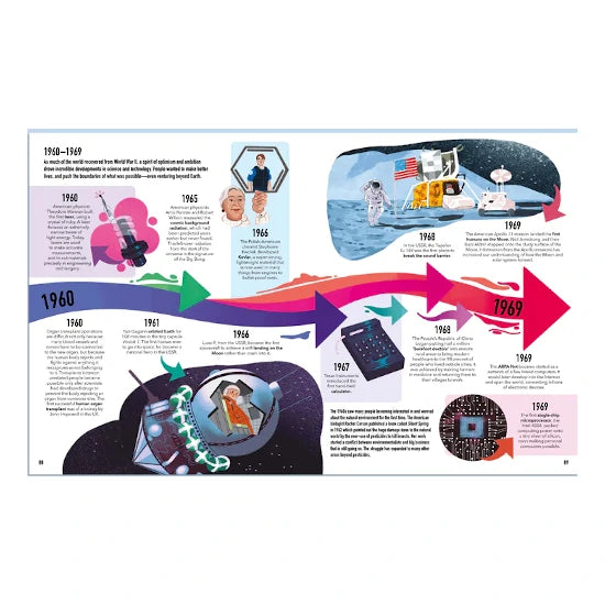 Science Time Visual Visual Timeline Science – Nature Discoveries